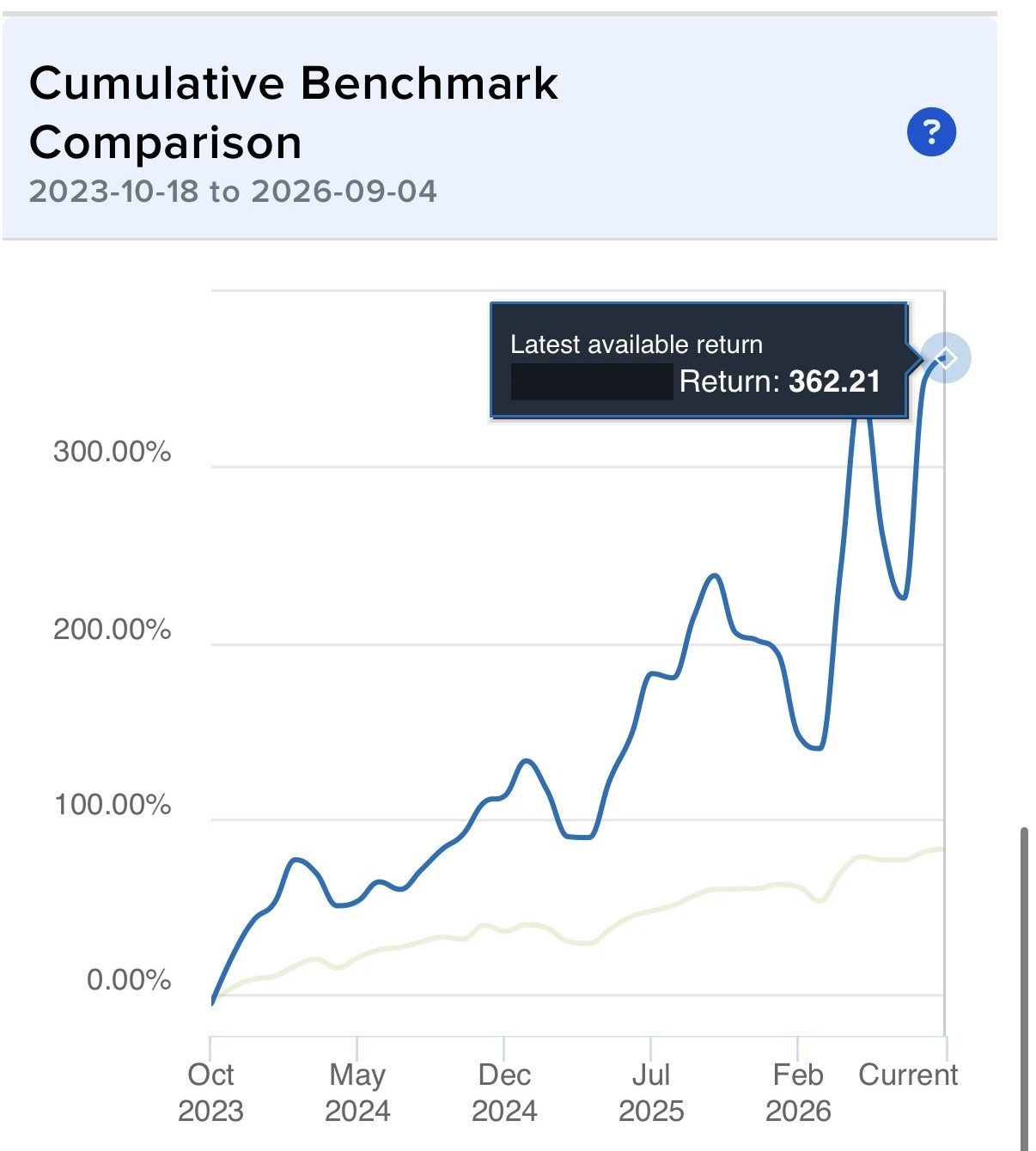 Interactive Brokers Portfolio Analyst — cumulative benchmark comparison, Oct 2023 to Sep 2026