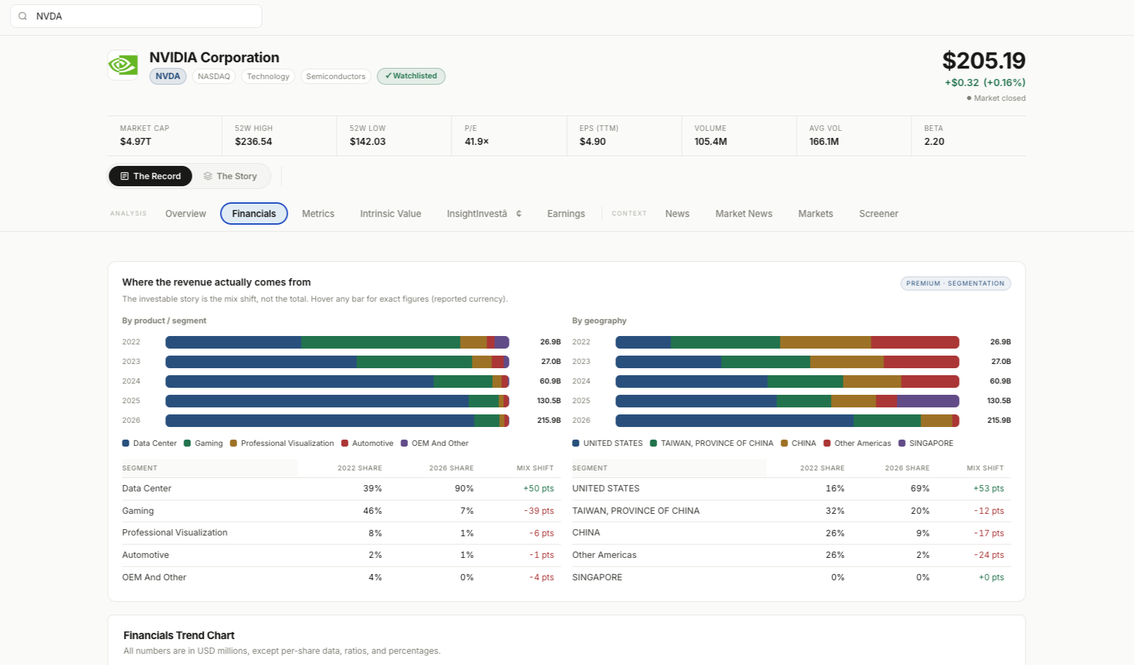 InsightInvest — understand the business, not just the price