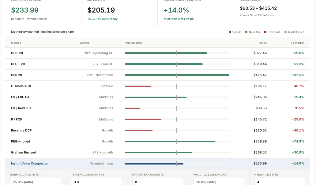 InsightInvest — know what a stock is actually worth